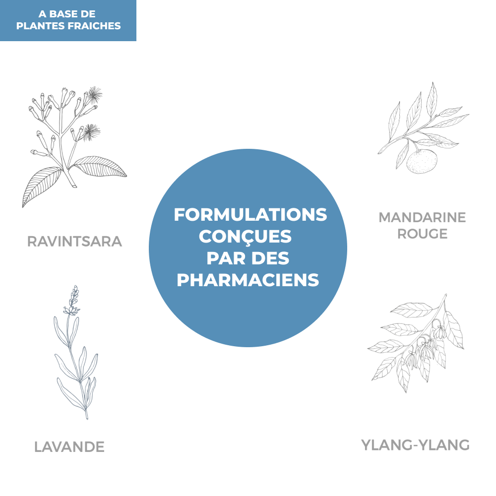 Complexe d'Huiles Essentielles - Stress