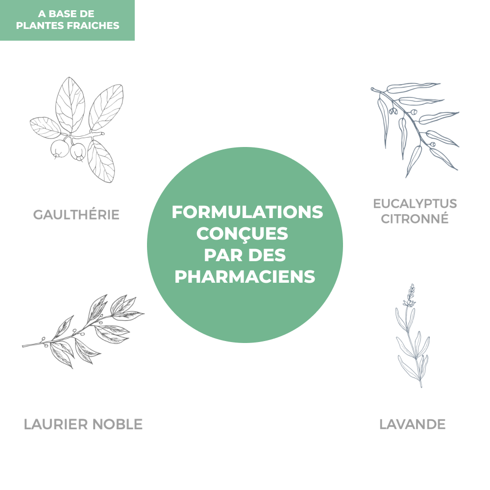 Complexe d'Huiles Essentielles - Articulation