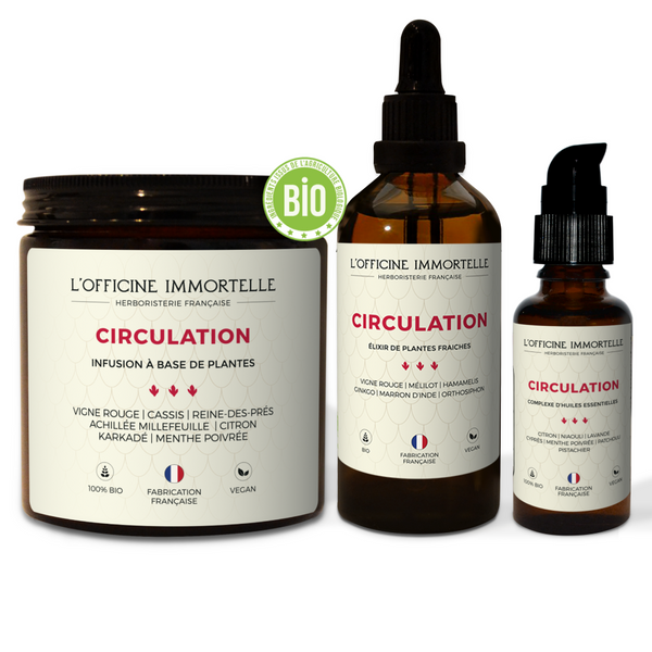 Synergie Circulation