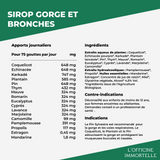 Synergie Nez-gorge