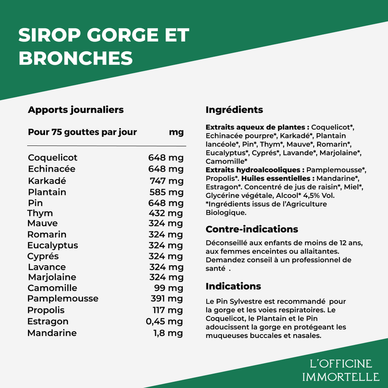 Synergie Nez-gorge